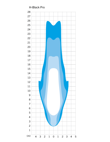 Koplamp Herrmans H-Black Pro E 6-12 Volt - met houder - 230 lumen