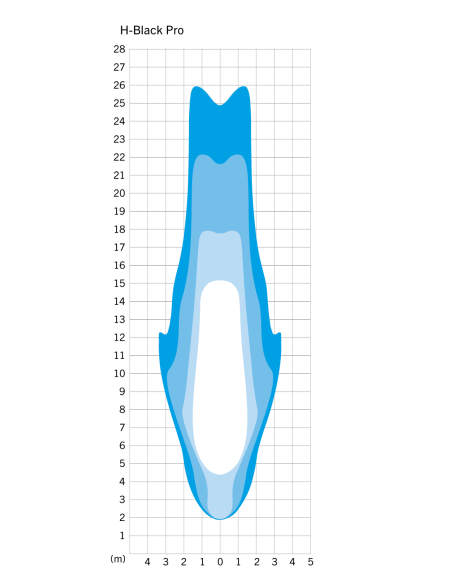 Koplamp Herrmans H-Black Pro E 6-12 Volt - met houder - 230 lumen