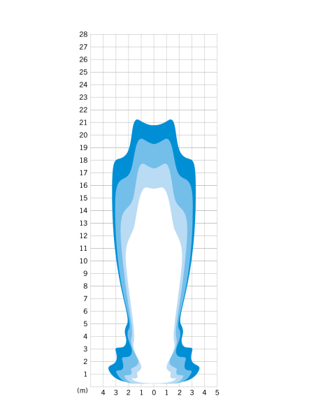 Koplamp Herrmans H-Black MR8 dynamo - aan/uit functie -met houder - 180 lumen