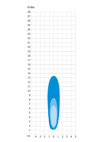 Koplamp Herrmans H-IKE batterij - 40 lumen
