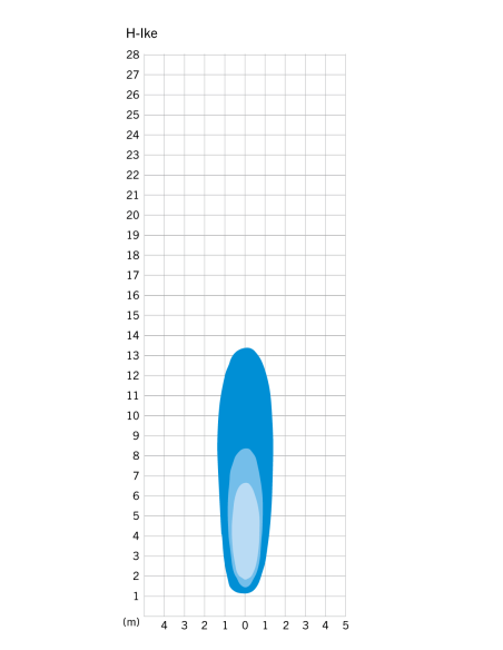 Koplamp Herrmans H-IKE batterij - 40 lumen