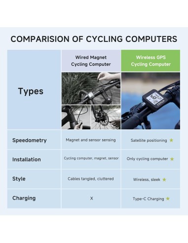 Fietscomputer Cycplus G1 GPS