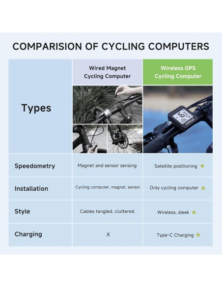 Fietscomputer Cycplus G1 GPS