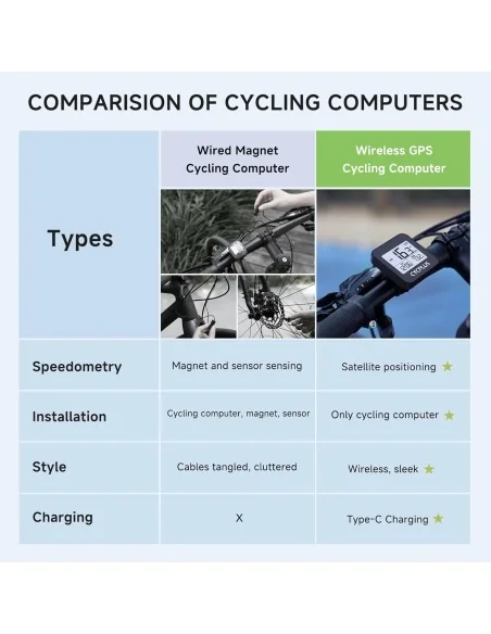 Fietscomputer Cycplus G1 GPS