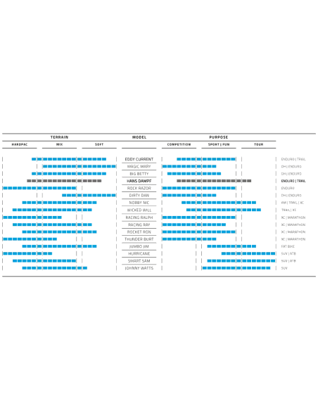 Vouwband Schwalbe Hans Dampf Super Trail 29 x 2.60" / 65-622 mm - classic sidewall