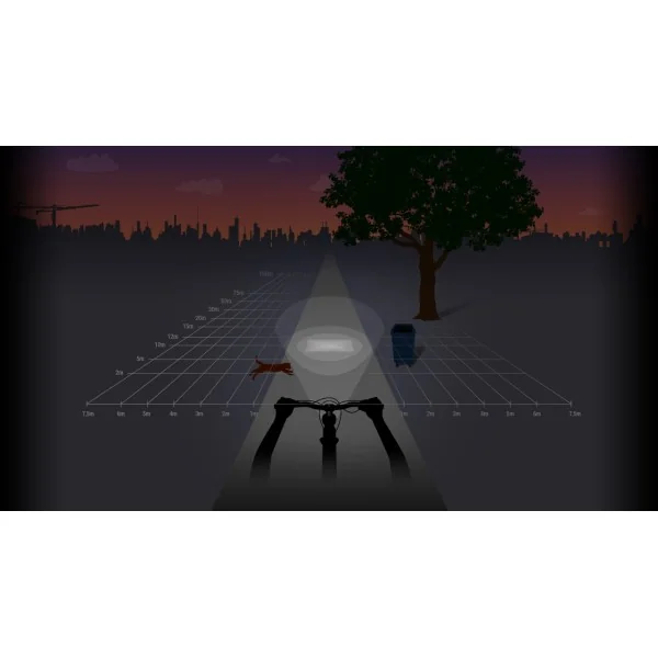 Koplamp Spanninga Kendo+ XDO dynamo