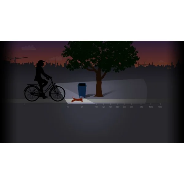 Koplamp Spanninga Kendo+ Xe e-bike 6-36 Volt