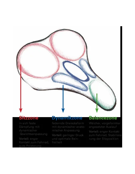 Fietszadel Wittkop Twin Medicus 1.0 - voor heren - gel