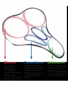 Fietszadel Wittkop Twin Medicus 2.0 Trekking voor dames - zwart 2